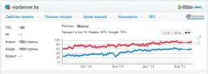 Vipdancer---позиции