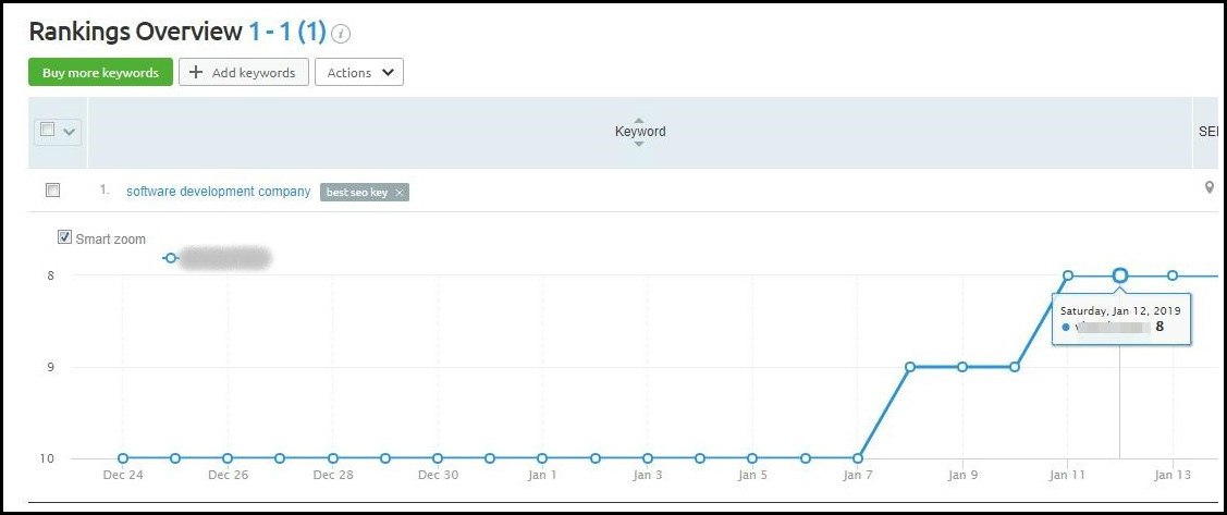 keyword ranking