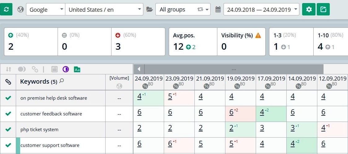 Example of query positions for a saas service