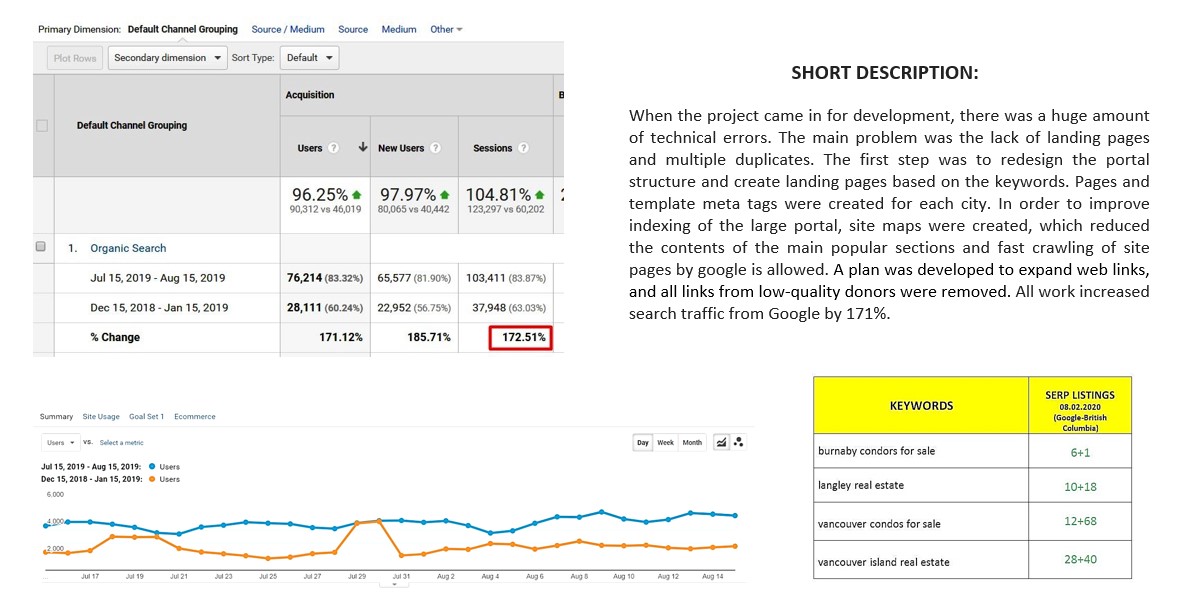 Large real estate aggregator 